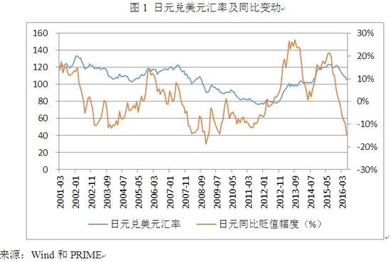 日元外汇分析(日元外汇分析报告)