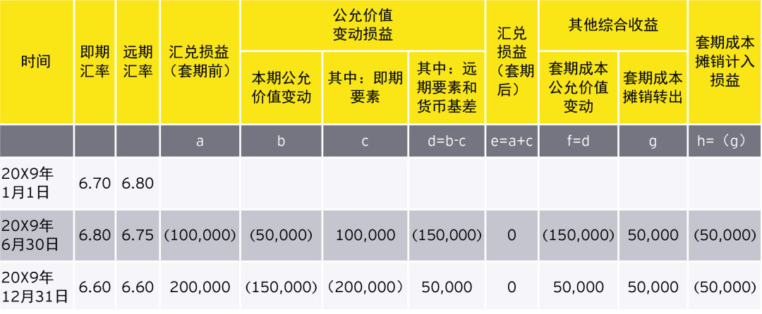 外汇盈利计算(银行付汇结汇的利润怎么算)
