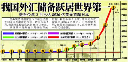 外汇储备意思(外汇储备什么意思)