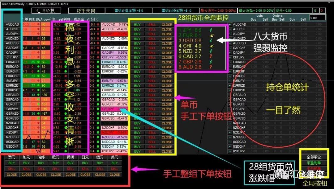 外汇监控(外汇监控指标与会计应收款的区别与联系)