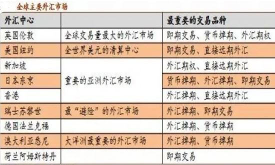 外汇交易基础知识(外汇交易基础知识入门)