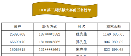 模拟外汇大赛(2021年外汇模拟交易比赛)