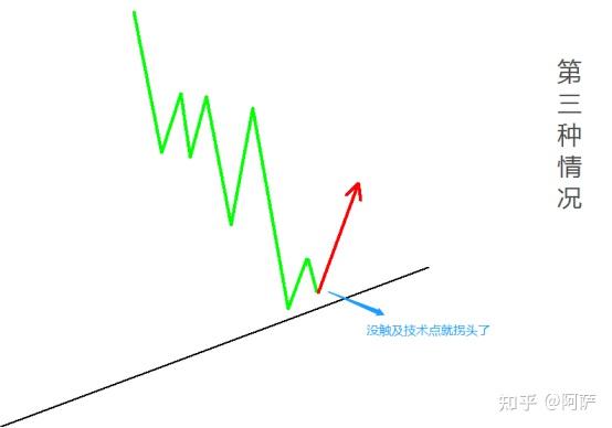 外汇建仓(外汇建仓多少)
