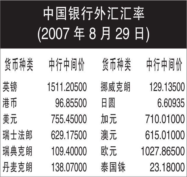 外汇价格表(外汇价格表6个月)