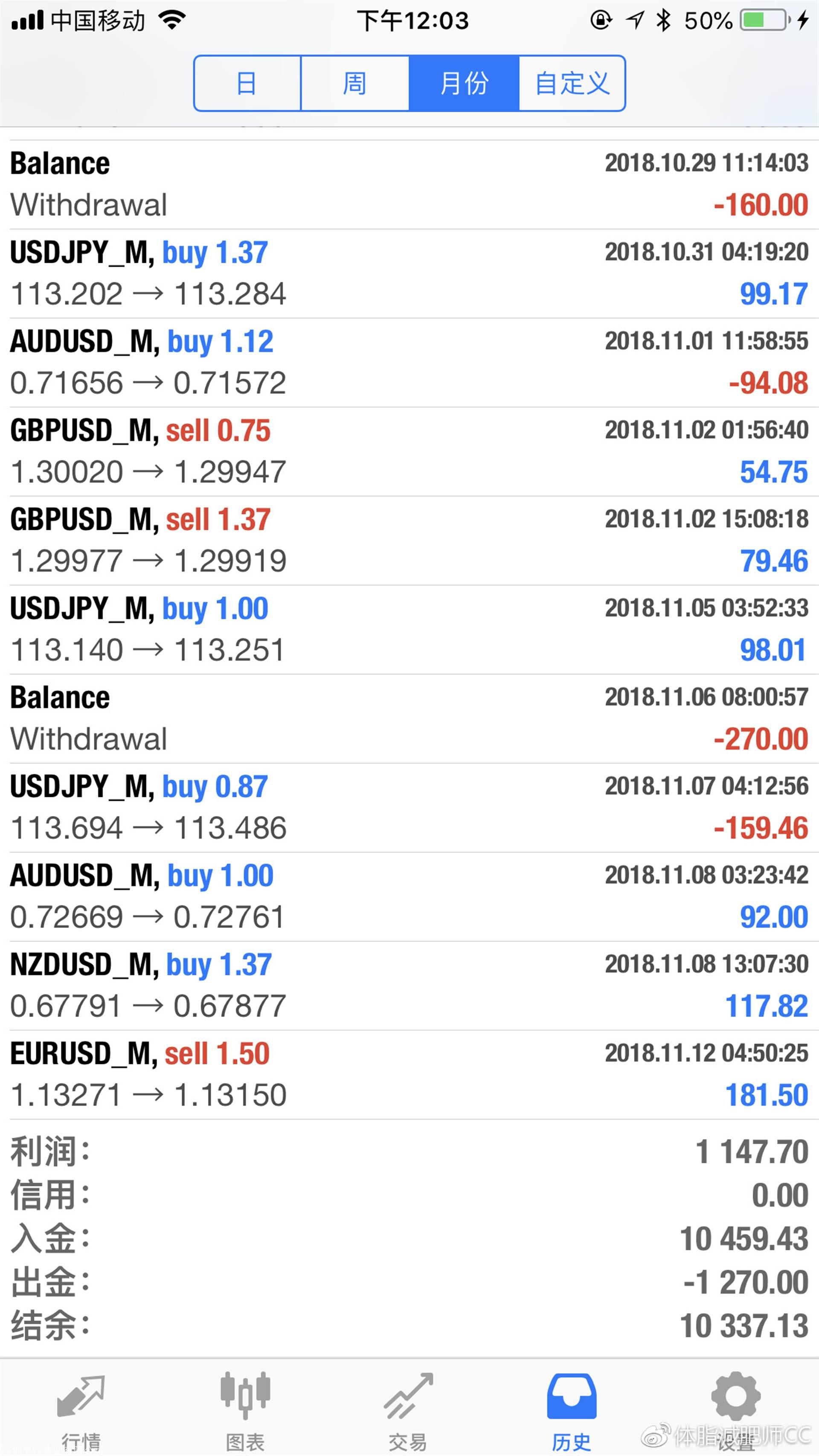 奥斯外汇(澳汇 ausforex 外汇交易平台)