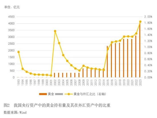外汇过剩(外汇储备过剩有什么不好后果)