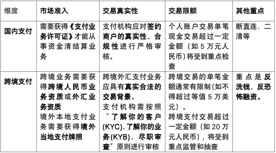 购外汇手续费(外汇有手续费怎么算)