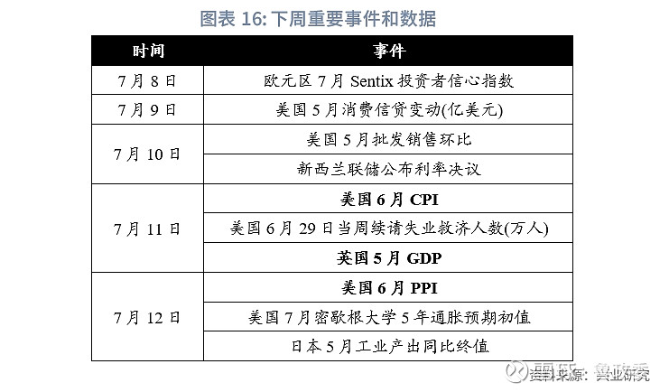 外汇对冲策略(外汇双货币联动对冲套利)