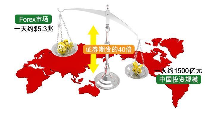 外汇交易产品(外汇交易产品赋能)