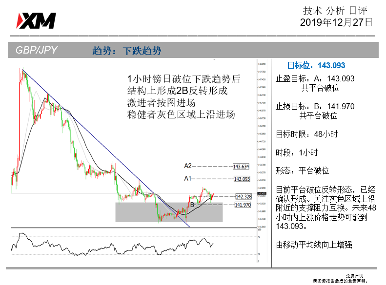 外汇cfd(外汇投资顾问)