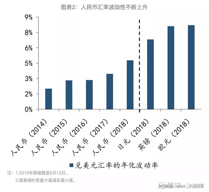 外汇风险包括(外汇风险包括信用风险吗)