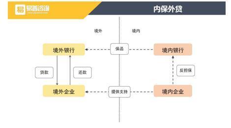 跨境担保外汇(跨境担保外汇业务展业规范)