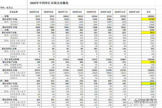 中国外汇汇率(中国外汇汇率牌价格)