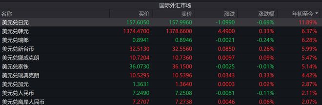 中国外汇汇率(中国外汇汇率牌价格)