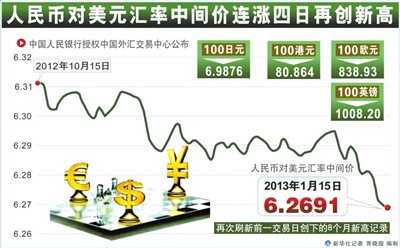中国外汇汇率(中国外汇汇率表最新)