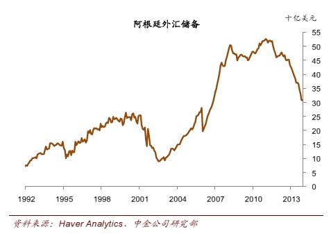 外汇储备走势(外汇储备2020)