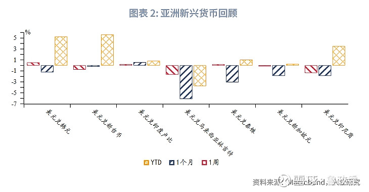 远期外汇保值(远期外汇保值怎么看用那个汇率)