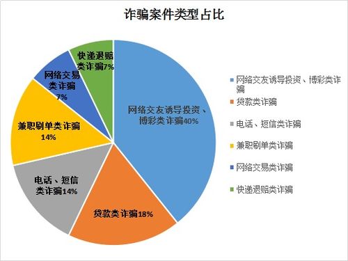 如何办理外汇(如何办理外汇账户)