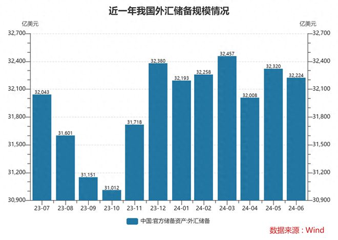 购外汇时间(外汇购买时间 中国)