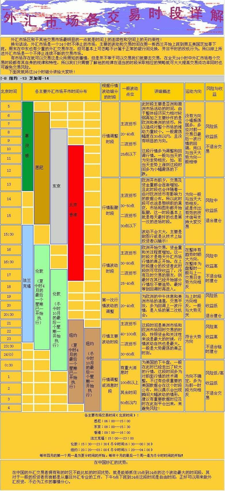 外汇交易基础知识(外汇交易基础知识大全)