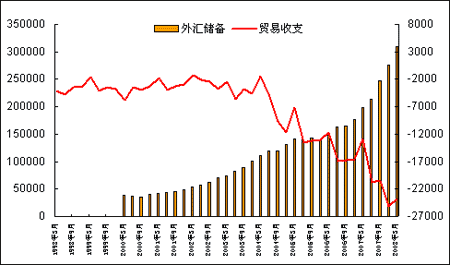外汇形势分析(外汇形势分析报告外汇管理局)