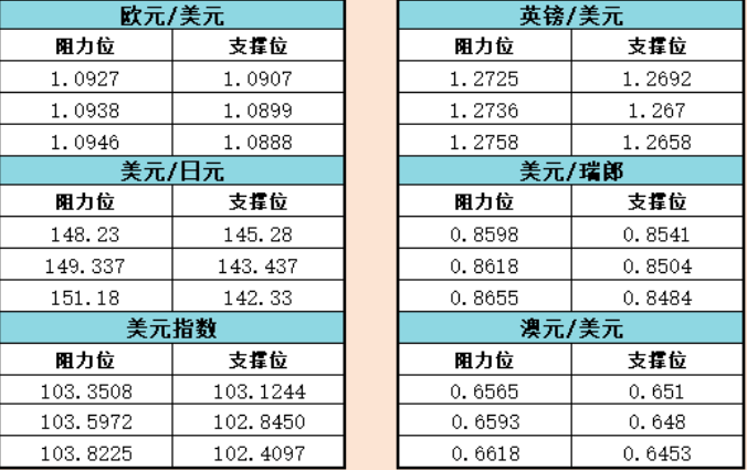 黄金外汇缩写(黄金的外汇名称怎么写)