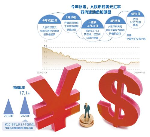 外汇风险包括(外汇风险包括哪些因素)