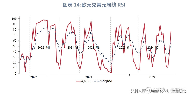 对冲外汇风险(对冲外汇风险有哪些)