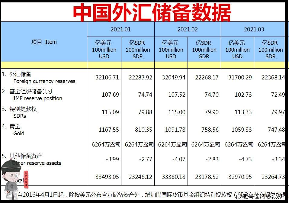 韩国外汇储备(韩国外汇储备2024最新数据消息)