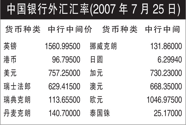 银行外汇报价(银行外汇报价使用)