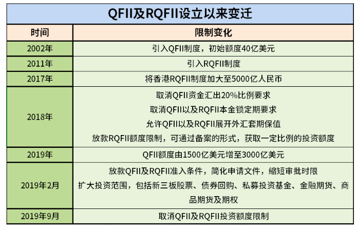 借外汇额度(借用外汇额度)