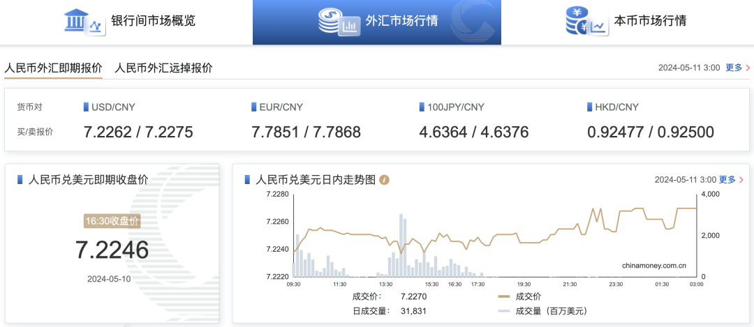 境外外汇账户(境外外汇账户资金汇回境内)