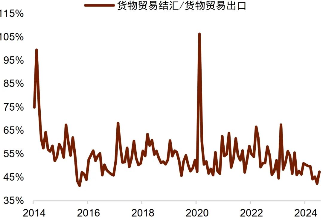 进出口外汇(进出口外汇是什么意思)