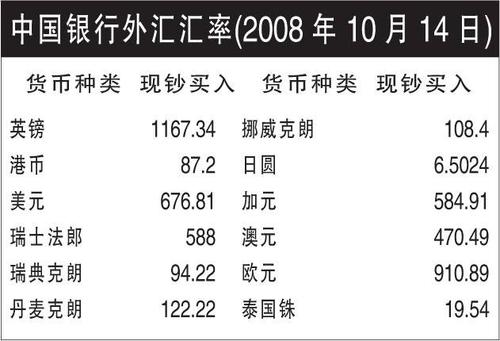 外汇平台手续费(外汇平台手续费最便宜的)