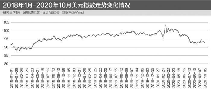 外汇形势分析(外汇形势分析会点评)