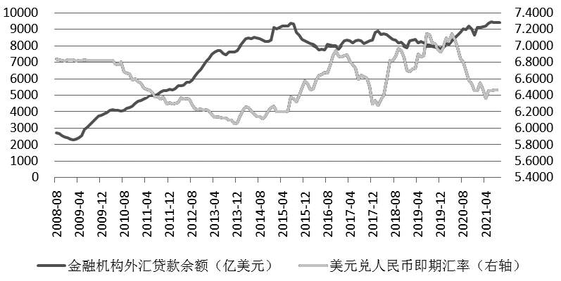 外汇形势分析(外汇形势分析会点评)
