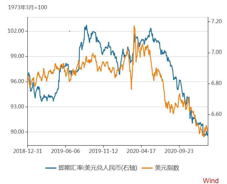 外汇形势分析(2023年外汇形势分析)