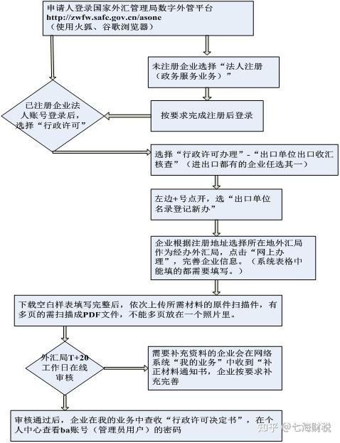外汇模拟账户注册(炒外汇模拟账户开户)