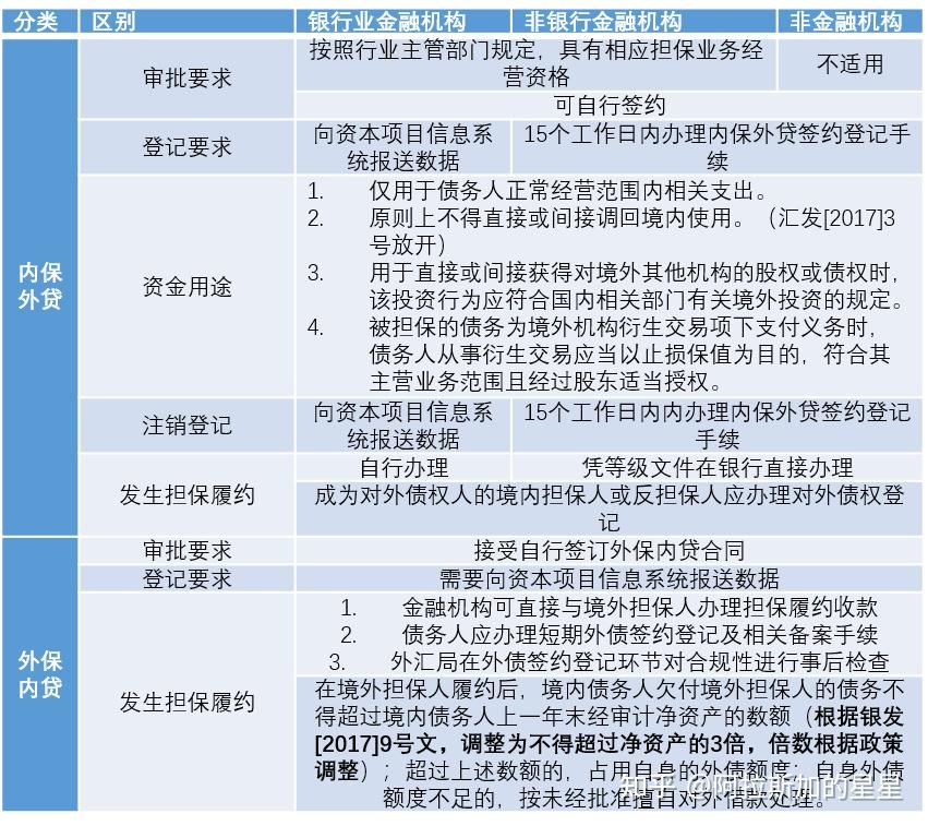 跨境担保外汇(跨境担保外汇管理规定2021版)