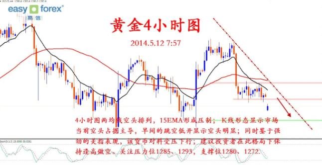 开户外汇(开户外汇保证金)