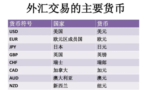外汇自由兑换(外汇自由兑换是什么意思)