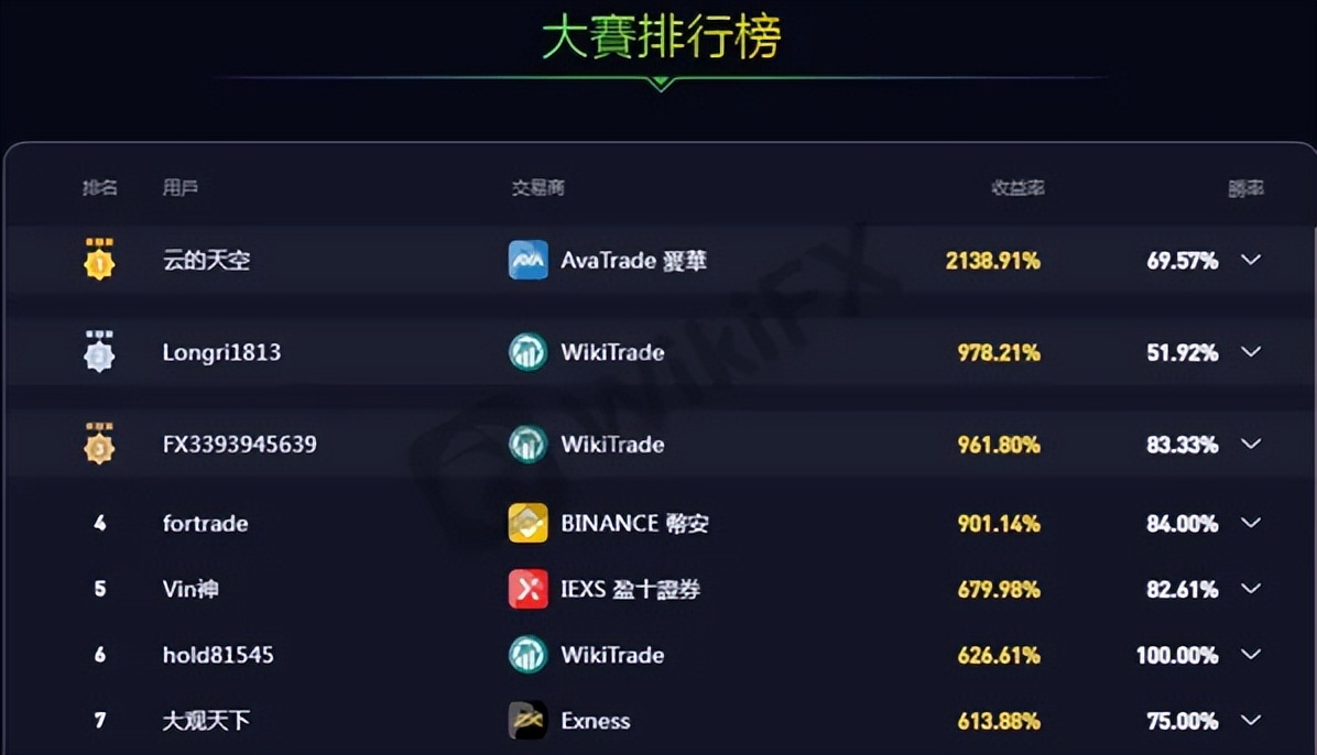 模拟外汇大赛(外汇模拟交易大赛平台)