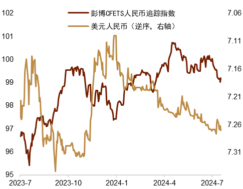 外汇货币对冲(外汇对冲货币对)