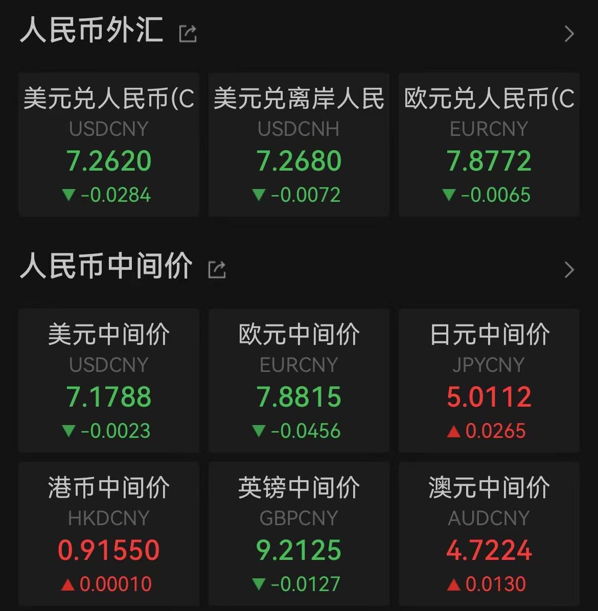 外汇压力(中国银行外汇汇率查询官网入口)