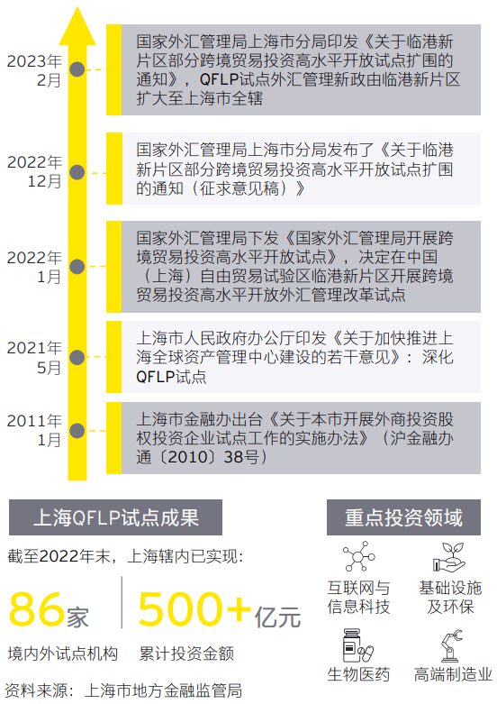上海外汇管理(上海外汇结算中心)