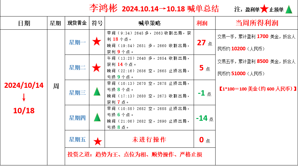 外汇盈利计算(外汇盈利计算公式)