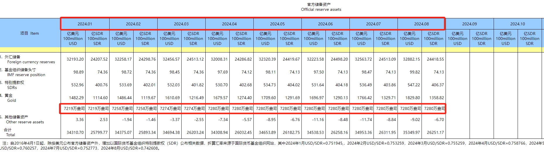 黄金外汇缩写(黄金外汇英文名称)